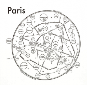 Visiter Paris avec une mind map